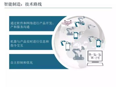 智能制造技術(shù)與數(shù)字化工廠應用 軟件開發(fā)的關(guān)鍵角色