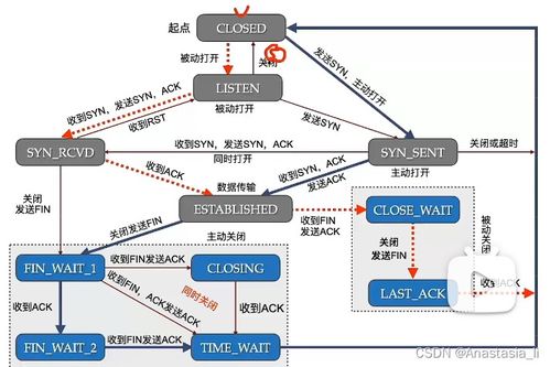計算機網(wǎng)絡(luò)工程技術(shù)服務(wù) 架構(gòu)、運維與創(chuàng)新