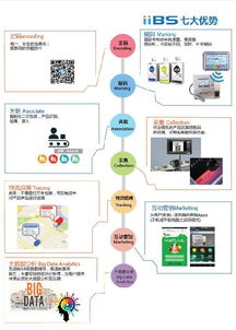 大數據 概念、技術與服務全景解析