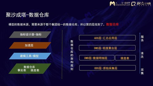 抽絲剝繭與聚沙成塔 數據中臺產品中數據處理服務的實踐與總結