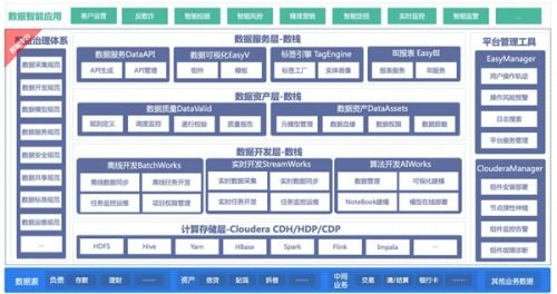 袋鼠云與Cloudera強(qiáng)強(qiáng)聯(lián)手，發(fā)布金融數(shù)據(jù)中臺(tái)聯(lián)合解決方案，賦能數(shù)字化金融新未來