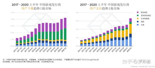 App Annie 數(shù)據(jù)揭示的海外市場機(jī)遇、游戲品類變遷與爆款成功公式之服務(wù)深耕性部署深度剖析一站式數(shù)據(jù)優(yōu)化戰(zhàn)略及處理趨向全景見解深度商業(yè)邏輯思維整合導(dǎo)讀概覽報(bào)告刊物闡述級表述探討長篇論述與思考啟示融合價(jià)值構(gòu)思