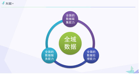 【友盟+】COO葉謙 全域數(shù)據(jù) 智能未來 數(shù)據(jù)處理服務(wù)