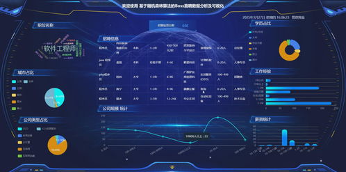 基于Python Django與隨機森林算法的Boss直聘數據分析及可視化系統的數據處理服務